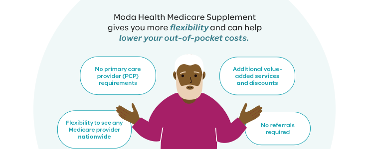 Moda Health Medicare Supplement gives you more flexibility and can help lower your out-of-pocket costs.